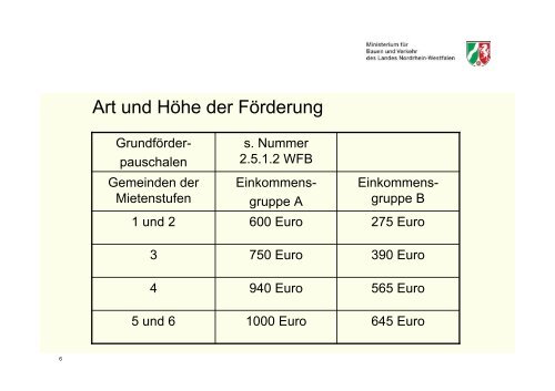 Umnutzung von alten Gebäuden zu Wohnzwecken Neue ...