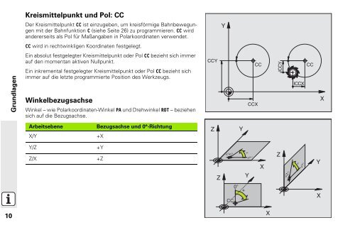 iTNC 530 Lotse - heidenhain