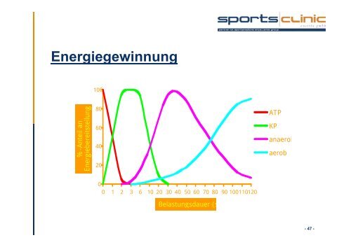 Vorlesung Sportbiologie - Sportsclinic Austria