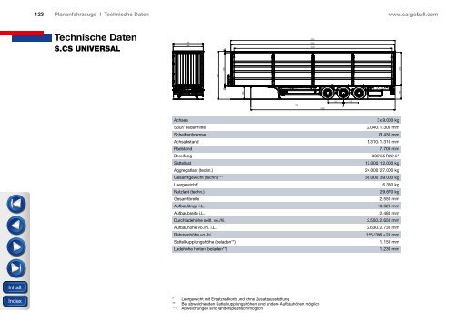 Die Planenfahrzeuge - Trailerbook - Schmitz Cargobull AG