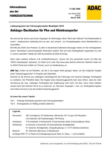 Lieferprogramm Der Fahrzeughersteller Modelljahr 2010