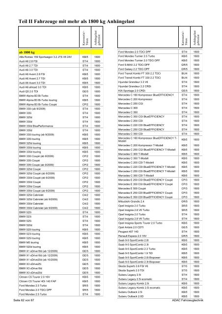 Lieferprogramm Der Fahrzeughersteller Modelljahr 2010