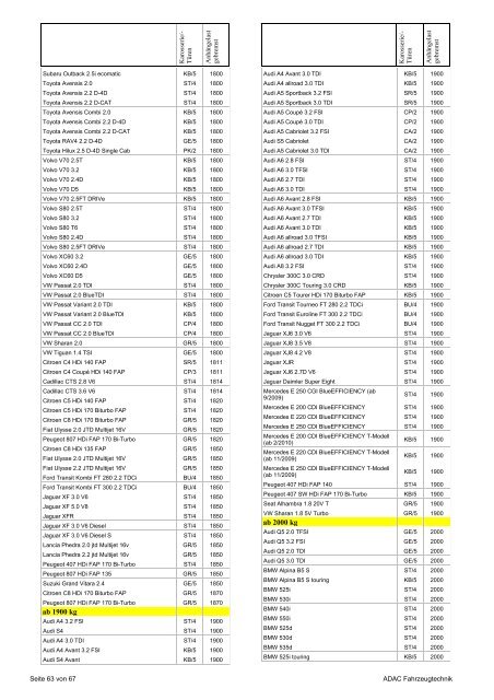 Lieferprogramm Der Fahrzeughersteller Modelljahr 2010