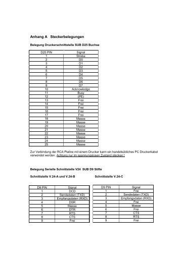 Anhang A Steckerbelegungen - db-Elektronik GmbH