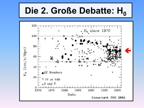 Die Große Debatte und kosmische Rotverschiebung