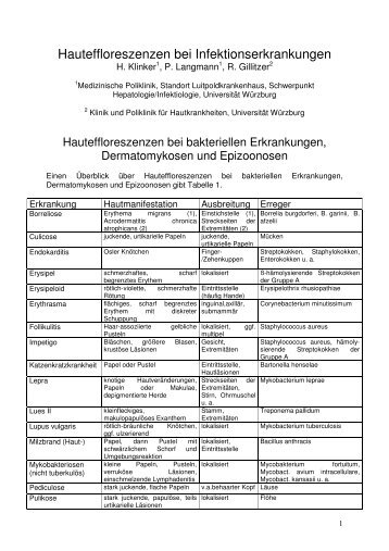 Hauteffloreszenzen bei Infektionskranklheiten, Teil II, H. Klinker, P ...