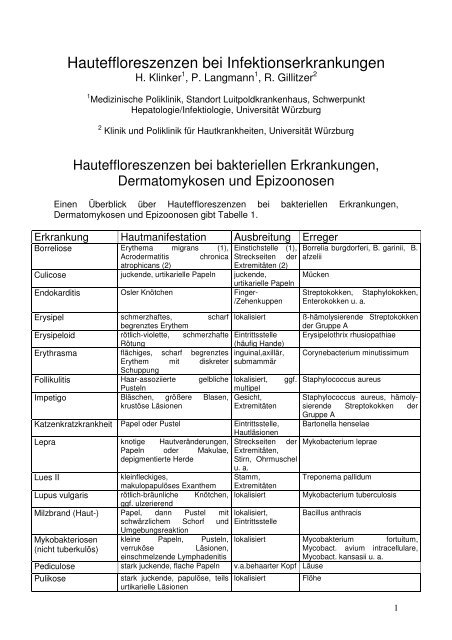 Hauteffloreszenzen bei Infektionskranklheiten, Teil II, H. Klinker, P ...