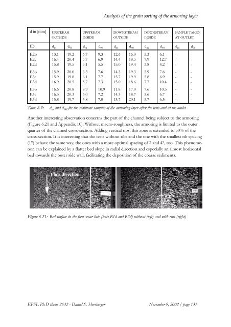 pdf, 12 MiB - Infoscience - EPFL