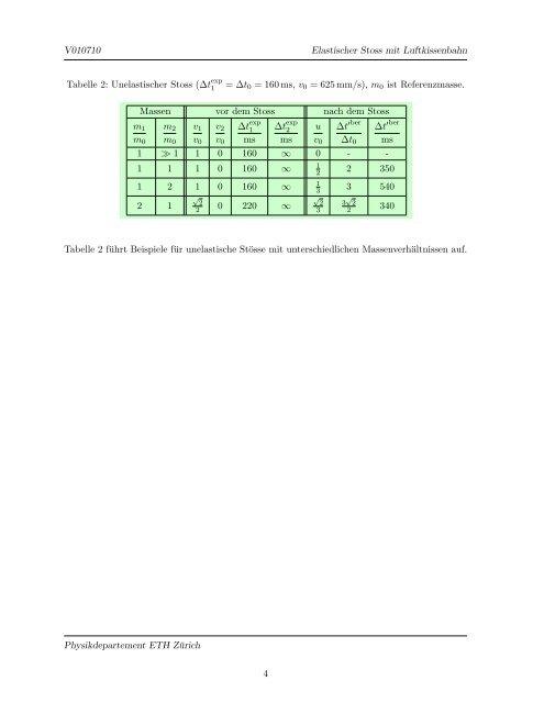 1.7.10 Elastischer Stoss mit Luftkissenbahn ****** 1 ... - ETH Zürich