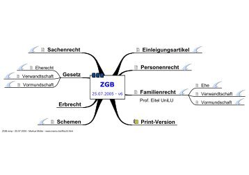 萱 Einleigungsartikel 萱 Familienrecht Erbrecht 萱 Sachenrecht 萱 ...