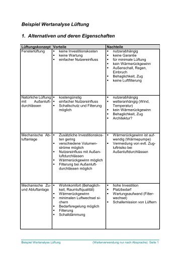 Beispiel Wertanalyse Lüftung 1. Alternativen und deren ... - delta-q