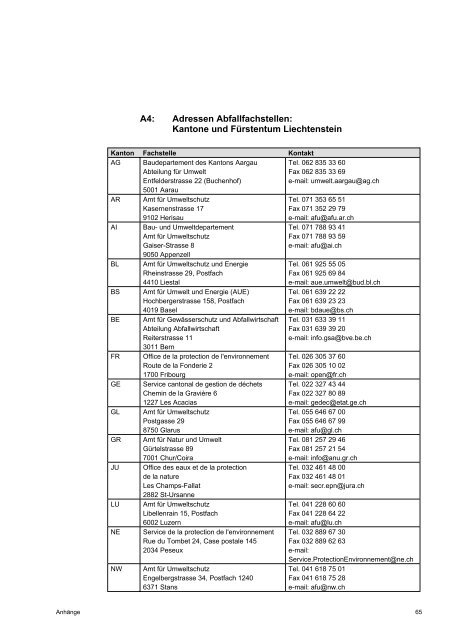 Entsorgung von medizinischen Abfällen