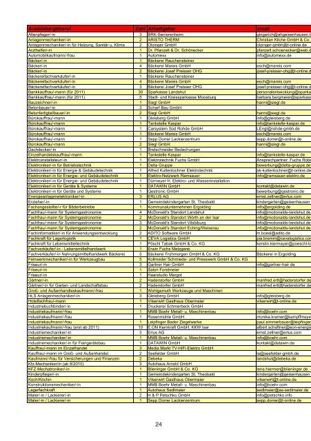 Immer die aktuellen Trends - JU Passau – Stadt