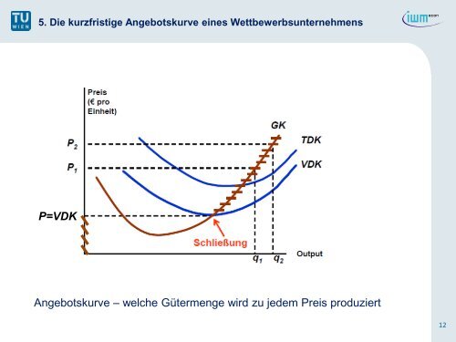 8. Die langfristige Marktangebotskurve