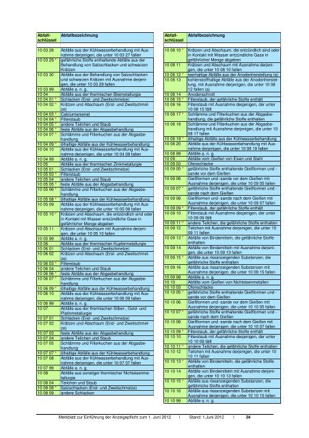 Merkblatt Kreislaufwirtschaftsgesetz - Transporteure