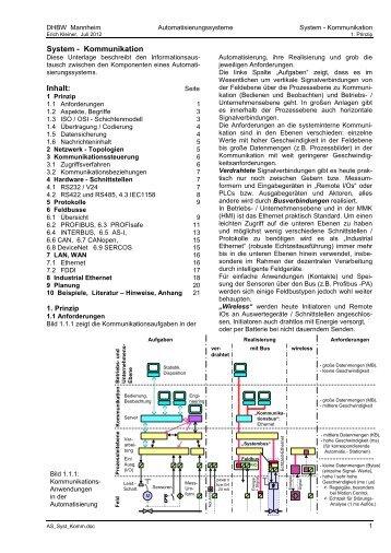 System - Kommunikation Inhalt: - Kleiner-ma.de