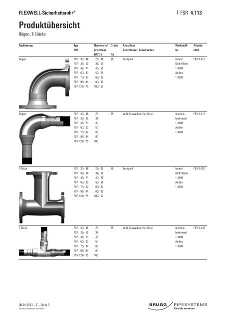 FSR Technik - Brugg Rohrsystem AG