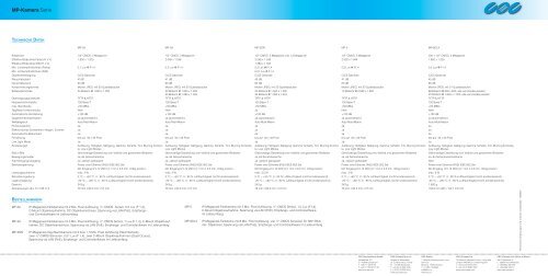 Datenblatt - IP CCTV GmbH