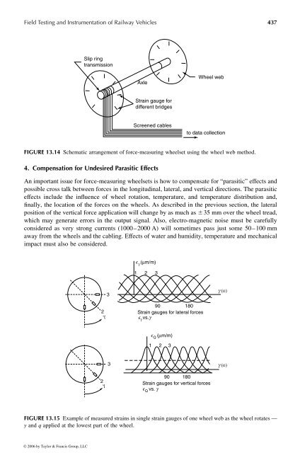 Handbook of Railway Vehicle Dynamics