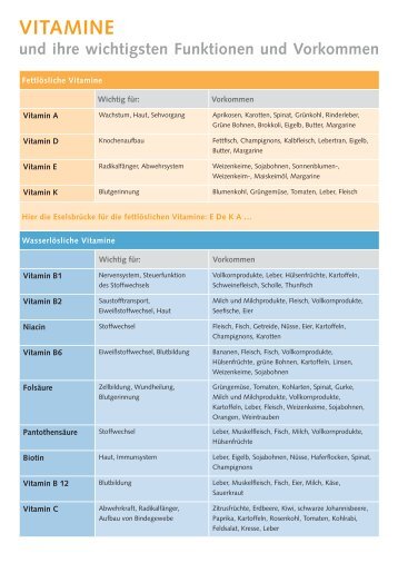 Übersicht Vitamine und Rezepte, PDF, 467 kB - BKK Werra-Meissner