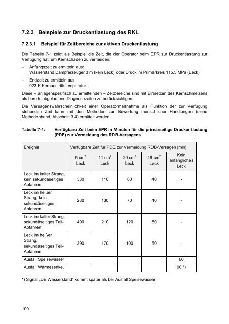 Daten zur probabilistischen Sicherheitsanalyse für Kernkraftwerke ...