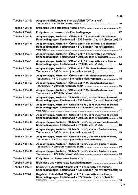 Daten zur probabilistischen Sicherheitsanalyse für Kernkraftwerke ...