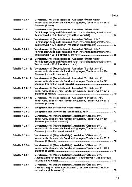 Daten zur probabilistischen Sicherheitsanalyse für Kernkraftwerke ...