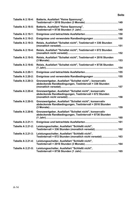 Daten zur probabilistischen Sicherheitsanalyse für Kernkraftwerke ...