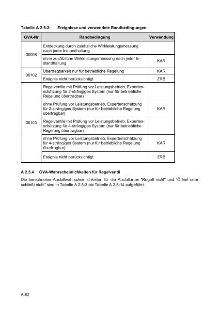 Daten zur probabilistischen Sicherheitsanalyse für Kernkraftwerke ...