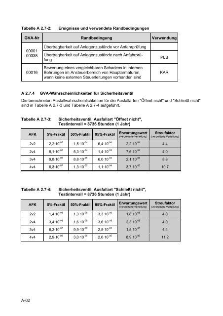 Daten zur probabilistischen Sicherheitsanalyse für Kernkraftwerke ...