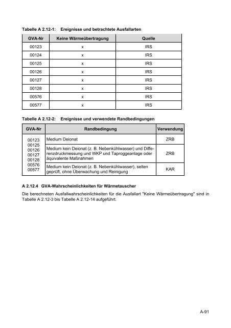 Daten zur probabilistischen Sicherheitsanalyse für Kernkraftwerke ...