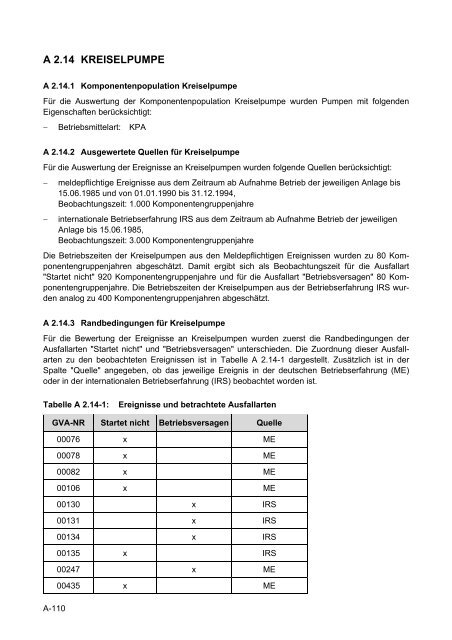 Daten zur probabilistischen Sicherheitsanalyse für Kernkraftwerke ...