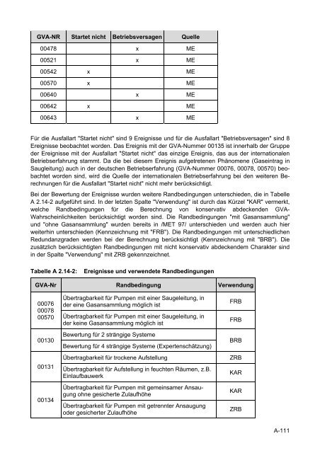 Daten zur probabilistischen Sicherheitsanalyse für Kernkraftwerke ...