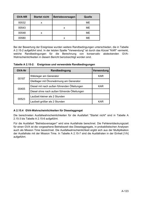 Daten zur probabilistischen Sicherheitsanalyse für Kernkraftwerke ...