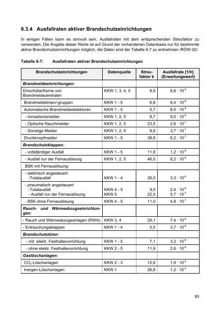 Daten zur probabilistischen Sicherheitsanalyse für Kernkraftwerke ...