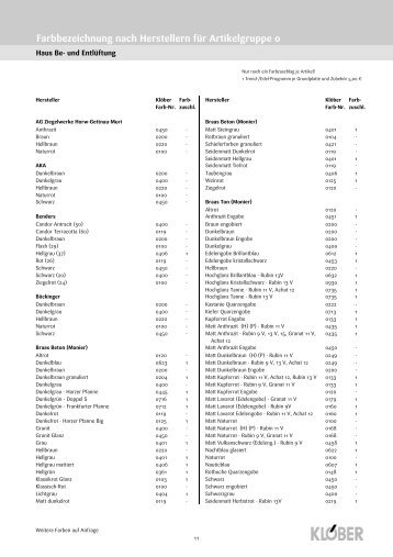 Farbbezeichnung nach Herstellern für Artikelgruppe o - Klöber