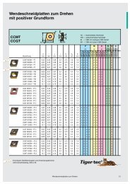 Masterfinish Tfq Wendeschneidplatten Zum Drehen Power Tools
