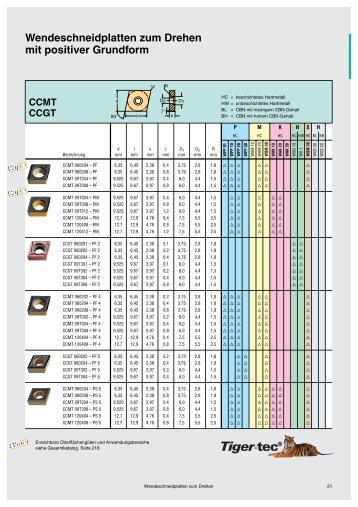 Wendeschneidplatten zum Drehen mit positiver Grundform CCMT ...