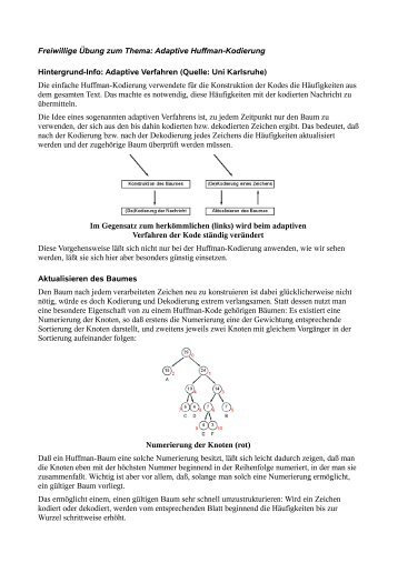 Adaptive Huffman Codierung