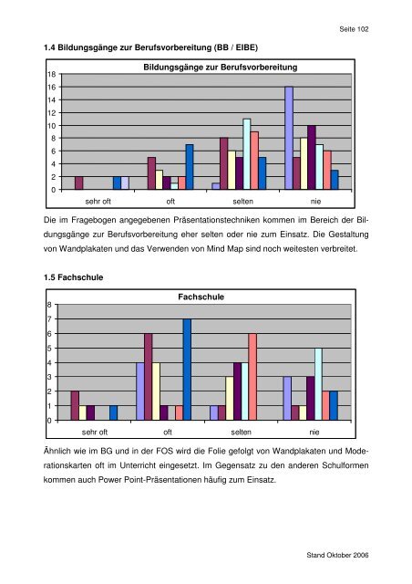 Inhaltsverzeichnis Seite A Vorbemerkung ... - Eduard-Stieler-Schule