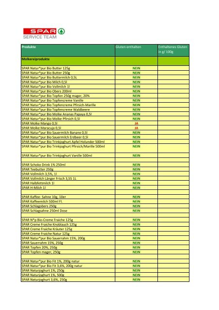 Info-PDF glutenfreie Produkte - Eurospar Reutte Mühlerstrasse 20