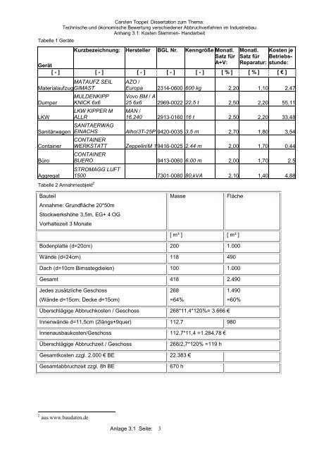 Anhang 3.1: Stemmen- Handarbeit1 - tuprints