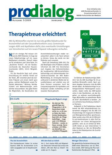 Therapietreue erleichtert - AOK-Gesundheitspartner