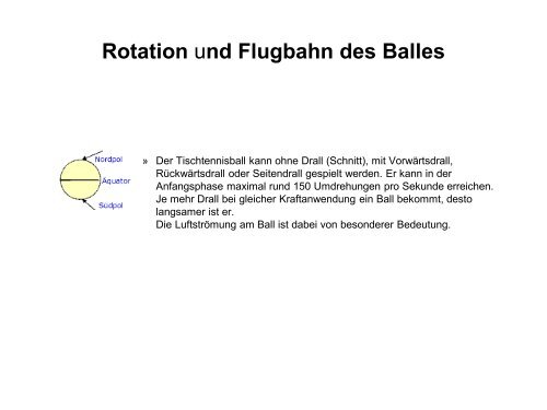 Schlag ohne Drall