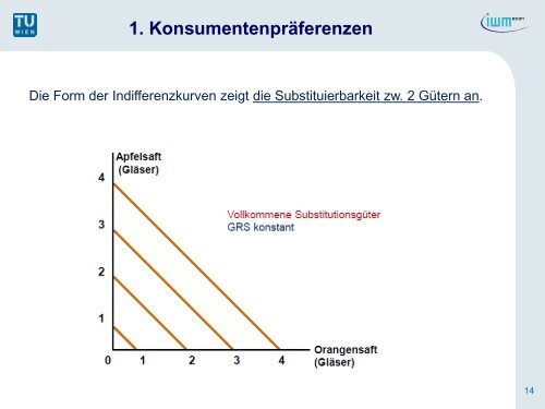 1. Konsumentenpräferenzen - ECON