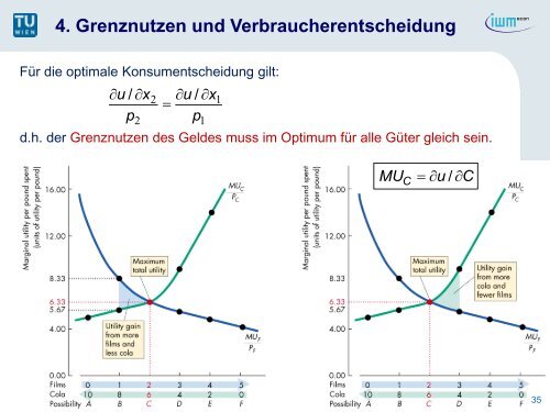 1. Konsumentenpräferenzen - ECON