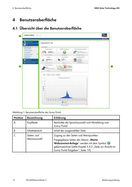 Webconnect‑Anlagen im SUNNY PORTAL - SMA Solar Technology ...