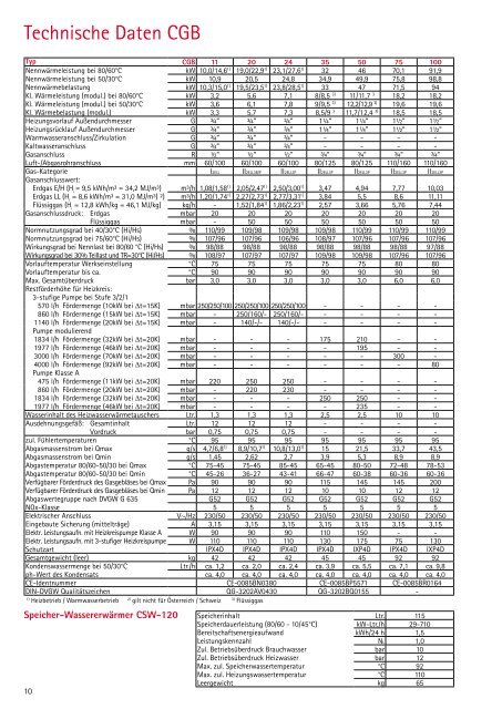 4800141_1110_Gasbrennwertgeraete_DE - SHK-Produktkatalog