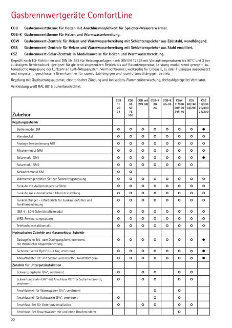 4800141_1110_Gasbrennwertgeraete_DE - SHK-Produktkatalog