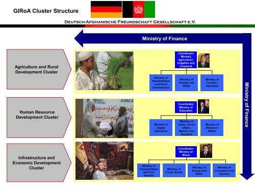 Deutsch-Afghanische Freundschaft Gesellschaft eV - bei der ...